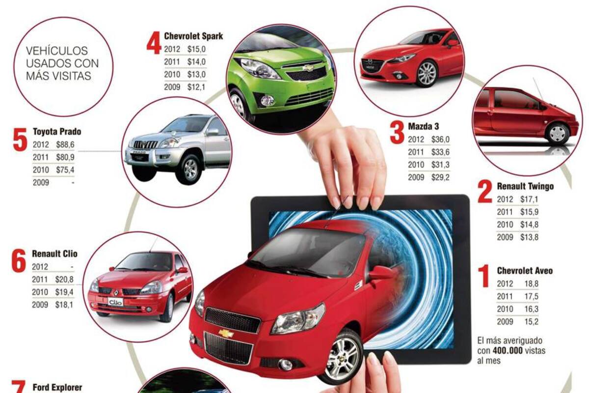 Top 10 de los carros usados más buscados en web (Foto: Tomado de Internet/VANGUARDIA LIBERAL)