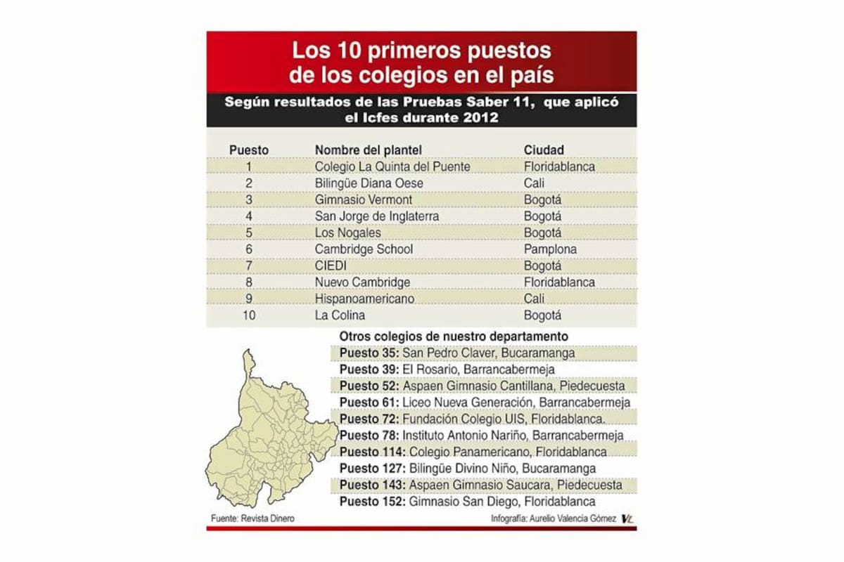 (Foto: Gráfico: Aurelio Valencia/ VANGUARDIA LIBERAL)