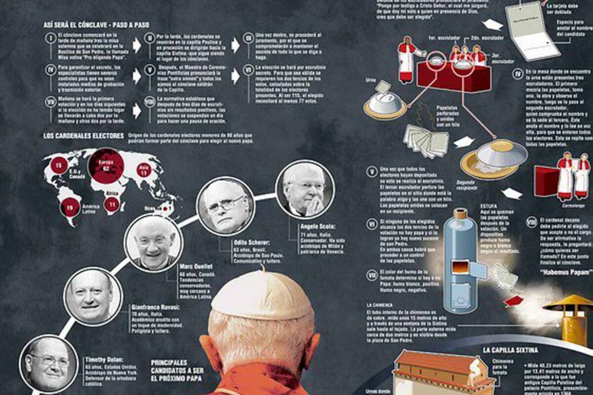 Así será el cónclave que elegirá al sucesor de Benedicto XVI (Foto: Archivo/VANGUARDIA LIBERAL)