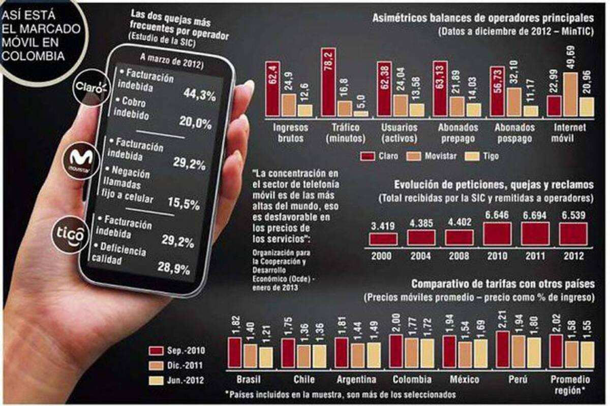 Llegó primer round de ley antimonopolio en Senado (Foto: Colprensa/VANGUARDIA LIBERAL)