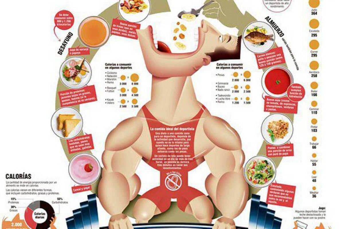 Comida sana, clave de un deportista (Foto: Colprensa/VANGUARDIA LIBERAL)