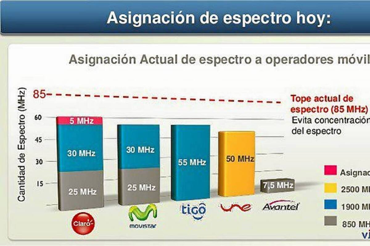 La subasta 4G para 'Dummies' (Foto: Archivo/VANGUARDIA LIBERAL)