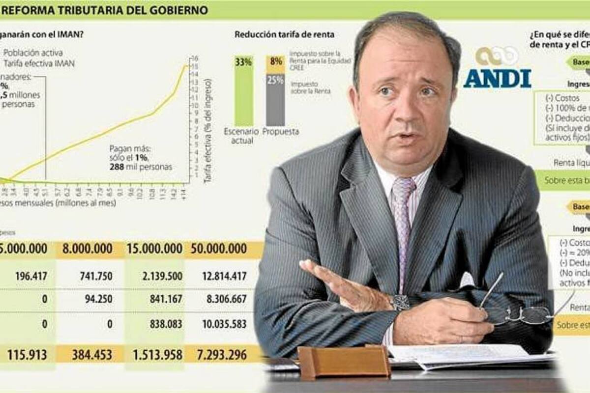 Andi solicita tratamiento especial para las zonas francas (Foto: Archivo/VANGUARDIA LIBERAL)