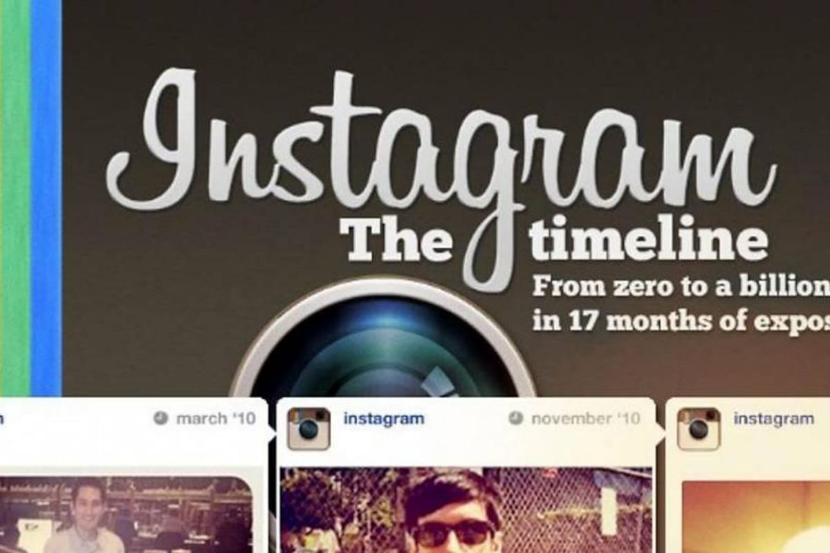 Instagram perdió casi 25% de usuarios tras aplicar cambios en las condiciones de servicio (Foto: Archivo/VANGUARDIA LIBERAL)