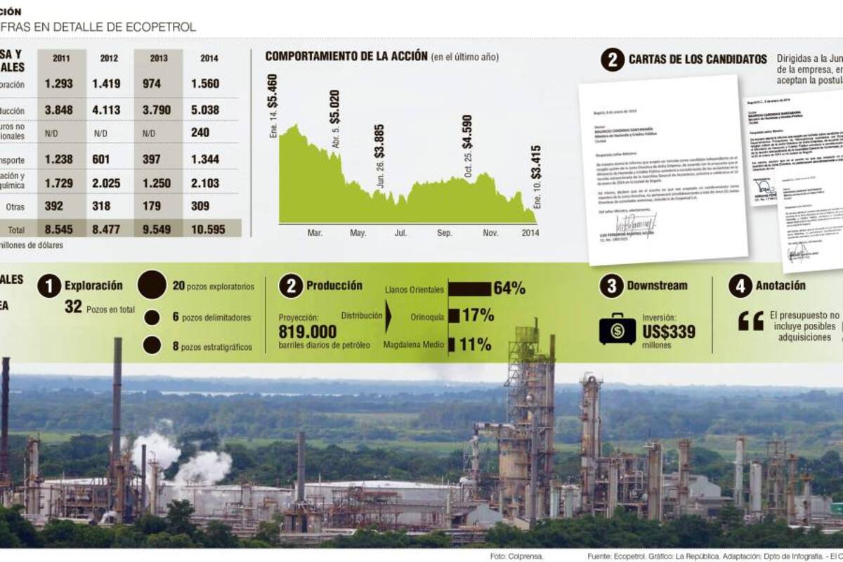 Los 5 puntos que complican el panorama de Ecopetrol en 2014 (Foto: Tomado de Internet/VANGUARDIA LIBERAL)