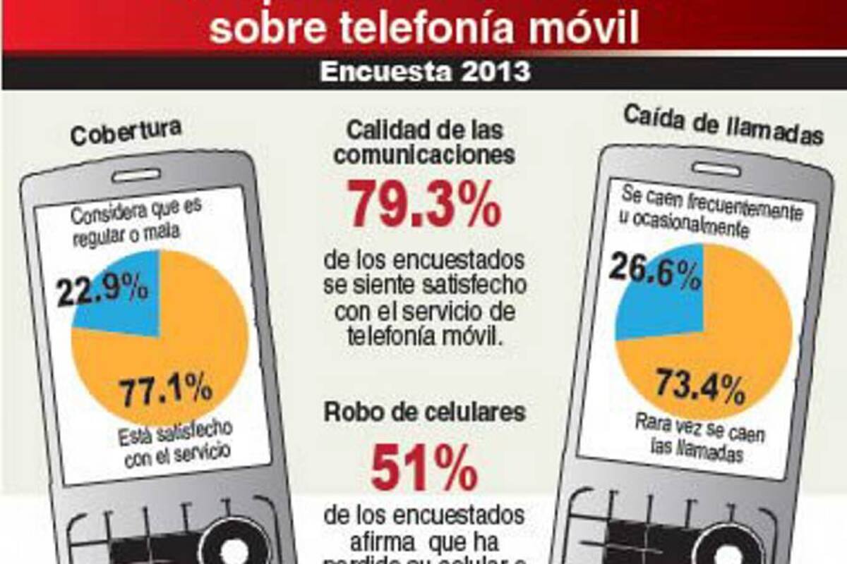 Esta vez tarifas de telefonía móvil sí bajarán
