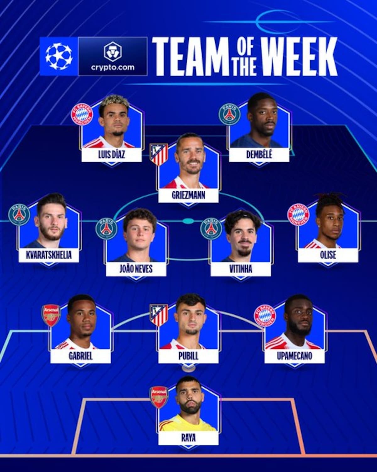 XI ideal de las semifinales ida de la Champions League